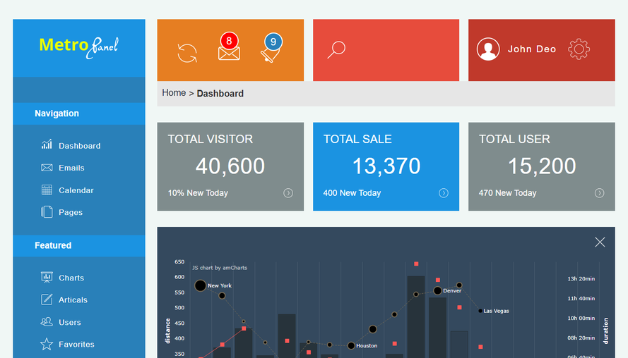 Atmospheric Metro background management system bootstrap template