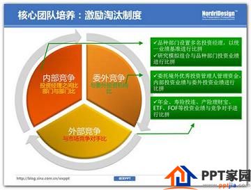 学会怎么PPT删除不必要的视觉效果