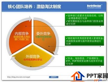 学会怎么PPT删除不必要的视觉效果