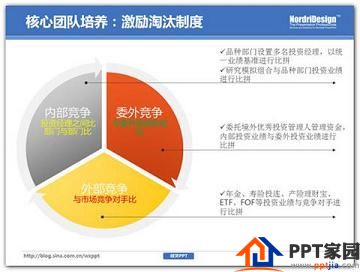 学会怎么PPT删除不必要的视觉效果