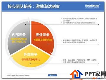 学会怎么PPT删除不必要的视觉效果