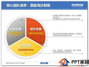 学会怎么PPT删除不必要的视觉效果