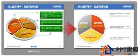 学会怎么PPT删除不必要的视觉效果