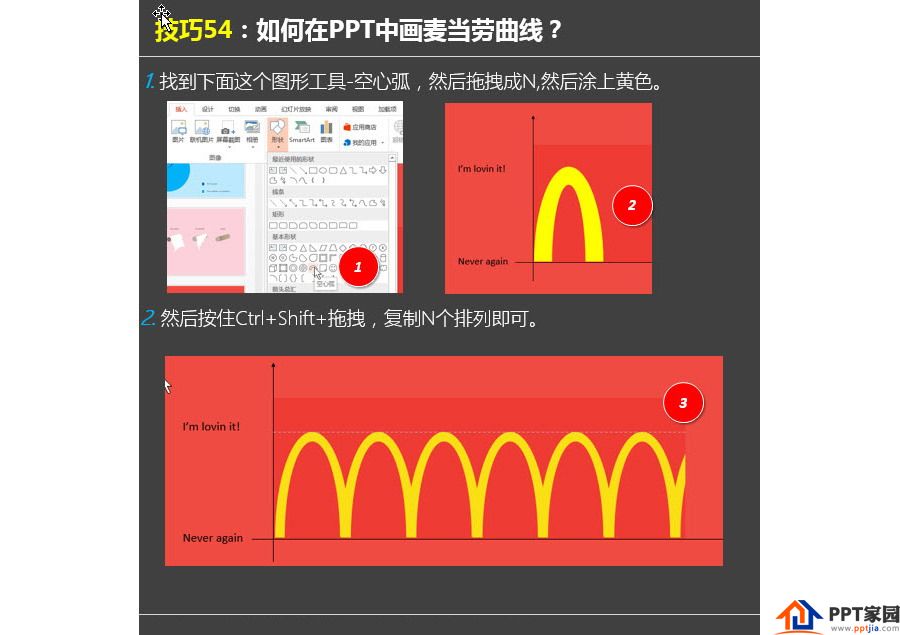 如何用PPT画麦当劳曲线？