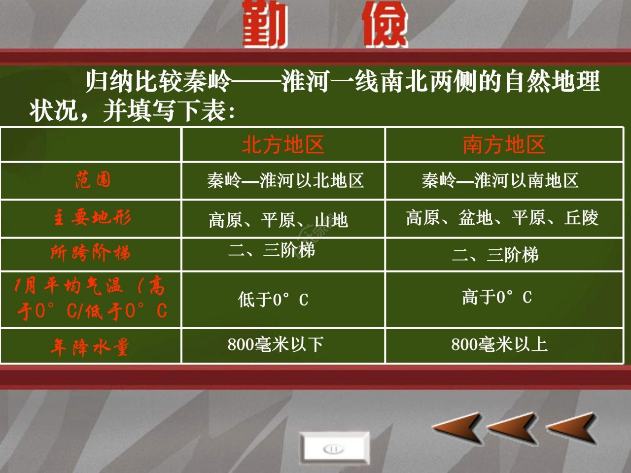 八年级地理下册第五章-中国的地理差异ppt课件模板下载推荐