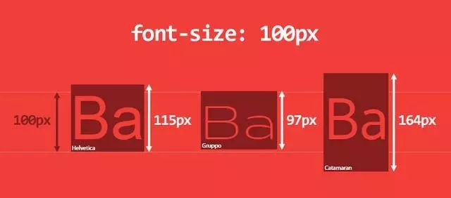 "Css Basics" understand CSS font units at once: px, em, rem and %